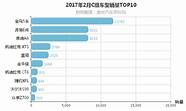 2月份汽车销量与销量