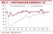 促进汽车消费 促进消费逐步恢复】政策利好叠加 汽车消费回暖