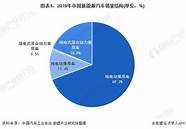 商用车行业发展报告(中国汽车产业发展报告(2020))