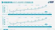 2021年中国二手汽车市场发展趋势分析 华东地区最为活跃