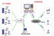 过磅称重系统如何更改数据(如何躲避不停车称重系统)