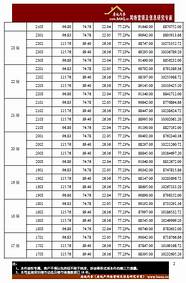 【图】售19 西安天宝轩限时促销中 展厅现