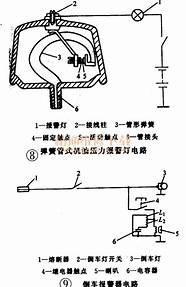 汽车报警器惊扰路人 “炸街”声响惊扰路人 太危险了