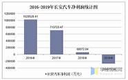 长安汽车披露2021年财报 净利润2 24亿元 同比增长10 3