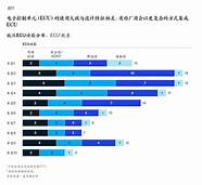 电动汽车的基本组成(电动汽车分类及各类特点)