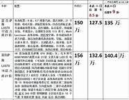 颜王级雷克萨斯lc 不到5秒就破百 网友 终于不用买法拉利