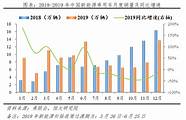 汽车行业周报 5月国内新能源车需求复苏