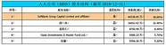 开心汽车四年持续亏损近2亿美元 上半年归属公司持续经营净亏损4970万美元