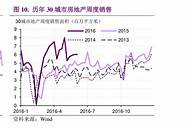 汽车保险都有什么险种 车险都包括什么险种