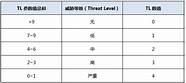 重新定义智能网联汽车 一场出行革命正在形成