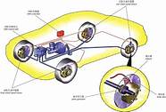 汽车制动系统的组成图解 汽车知识