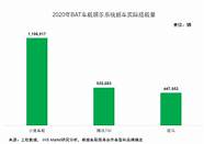 2022年中国新能源汽车产量规模预测合计达562 预计2022年我国新能源汽车产量达