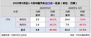 海外出口20年 奇瑞汽车举办出口海外20年高峰论坛