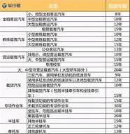 汽车报废年限新规定与报废