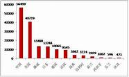 全球4月新能源车销量top 20出炉 比亚迪成新领头羊