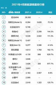 4月份中国汽车销量排行榜 前五名都是中国车