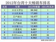 韩国最畅销的10款车 【