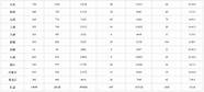 5月报名人数略降 全国高考报名人数达1078万人 连续三年破千万