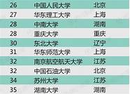 全国大学排行榜 清华、北大稳居宝座 吉大跌出20强