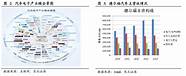 了解汽车的基本知识视频(汽车常识性知识大全)