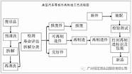 汽车零部件再制造工(汽车零部件再制造)