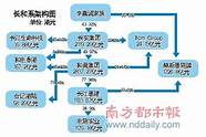 又一国产制造“出圈” 被李嘉诚家族相中 六年融资近330亿