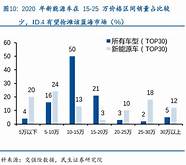 7月suv销量排名出炉 特斯拉“跌倒” 比亚迪“吃饱”