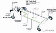 汽车刹车原理与刹车