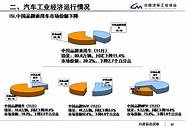 中国汽车工业协会 2022中国汽车论坛7月在上海召开