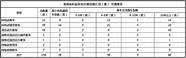 2022年车辆购置税减半吗 长沙减征车辆超900辆