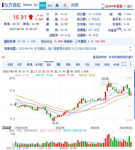 投资110亿元 东方盛虹定增成功发行 45家投资者近110亿资金抢筹