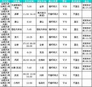 全国汽车时刻表查询与时刻表