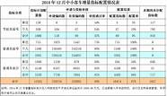 天津发布6月份小客车增量指标     来自天津滨海之声广播