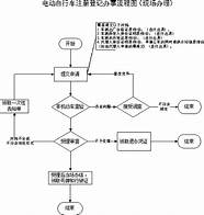 杭州车辆如何上牌(杭州市车辆上牌流程)