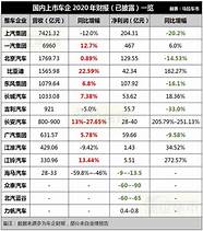 浙企吉奥汽车嫁国企广汽 60家汽配企业调研结果分享 汽配500强竟然有那么多