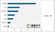 2020年汽车行业现状分析(2020年中国汽车行业研究报告怎么写)