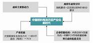 青年汽车破产 因「水氢发动机」出名的青年汽车