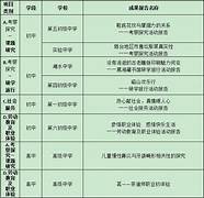 烟台市教育局紧急通知 公示公告