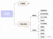 车险的所有险种 车险都包括什么险种