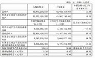 车市销售淡季不淡 车市喜忧参半“期中考”