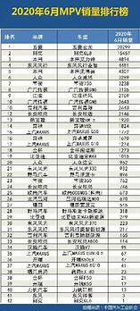 6月紧凑型轿车销量排名 SUV 轿车 MPV销量排行榜