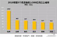 山东省房地产商会、大众网、银座汽车联合发起关爱儿童“六一”公益活动。