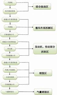 汽车生产工艺流程图(汽车制造的工艺流程)