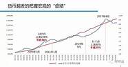 深圳也出手了 一线城市 也开始放松限购了