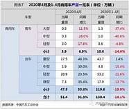 6月1日汽车购置税减免 被4S店“偷走”的购置税补贴