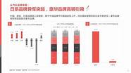 7月我国汽车销量同比增长29 新能源车仅占8 朱华荣