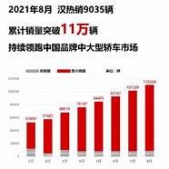 月销量16 比亚迪7月销量公布 月销量16万台