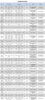 淮安到南京汽车时刻表与淮安