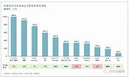 福特汽车金融拟注册70亿abs 业绩连年下滑 2021年上半年营收2亿