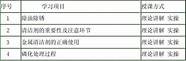 汽车喷漆技术培训教程与喷漆